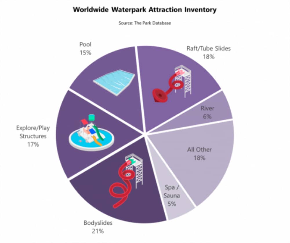 水上樂園景點分類科普(4)
