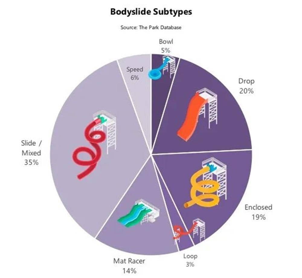 水上樂園景點分類科普