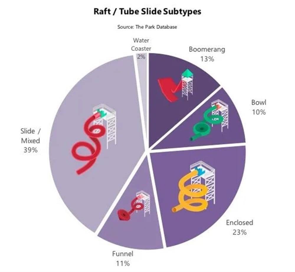 水上樂園景點分類科普(2)
